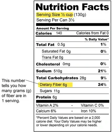 Fiber Nutritional Label