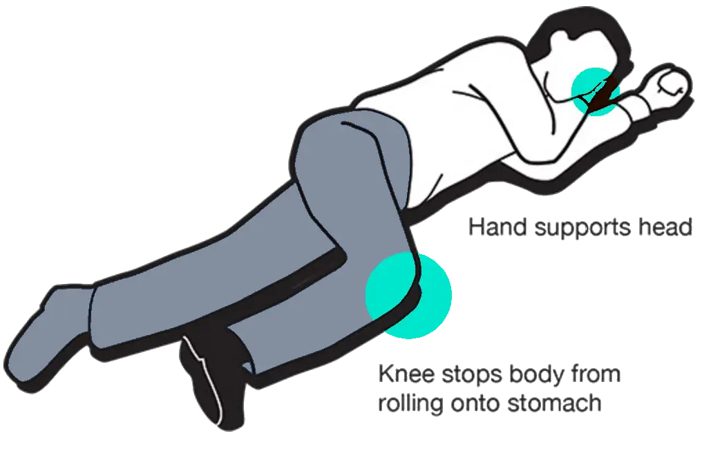The Recovery Position: Hand Supports Head and Knee Stops Body Roll