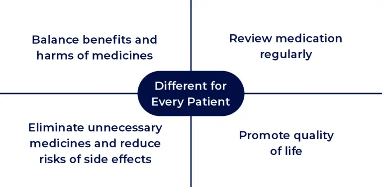 Risk Benefits Of Medications Is Different for Each Patient